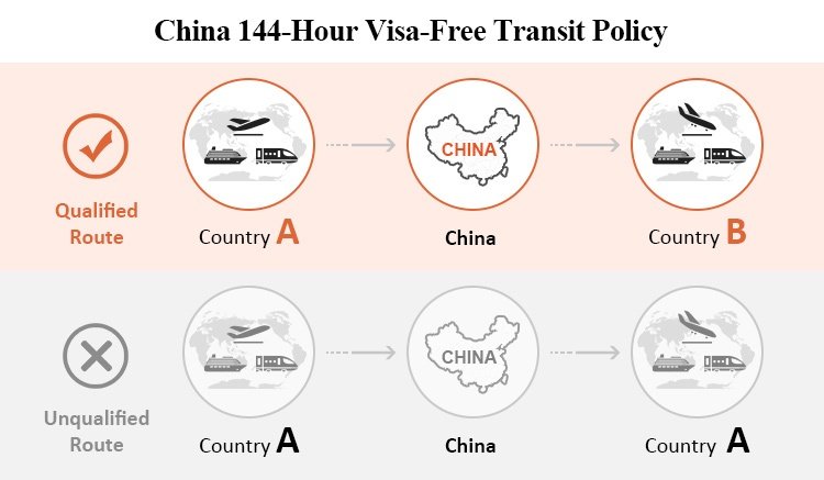 eligible visa free transit route