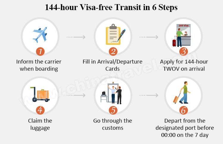 144h visa free transit application
