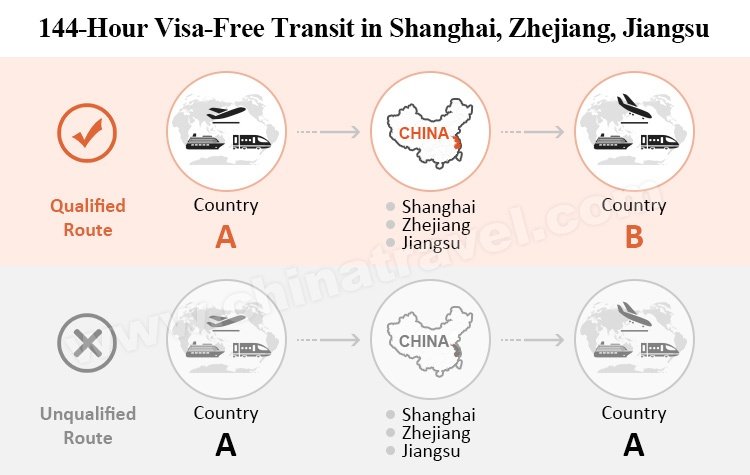 144-hour visa-free transit route