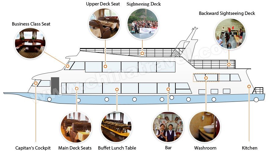 Structure of a four-star Li River cruise boat