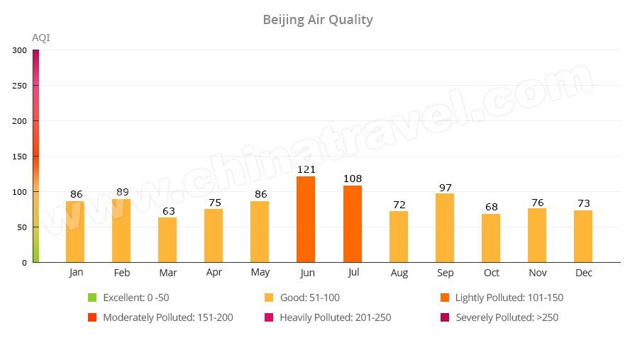 Beijing AQI