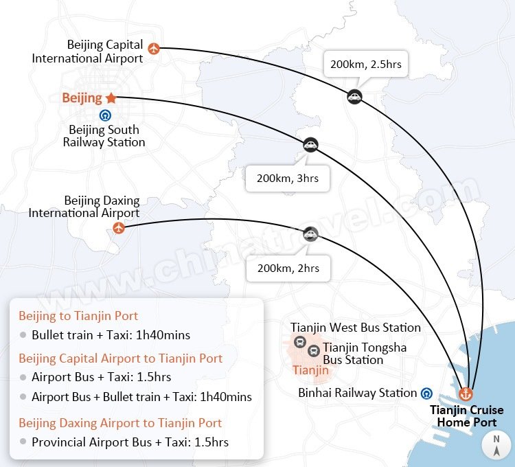 Beijing to Tianjin Port
