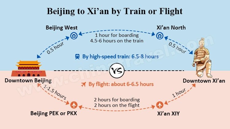 3-Day Pingyao and Taiyuan Tour from Beijing with Round-trip High-Speed Train — real travel scene