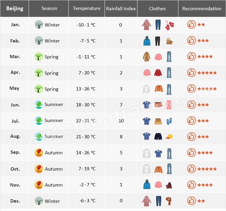 The Best Time to Visit & Clothing Tips
