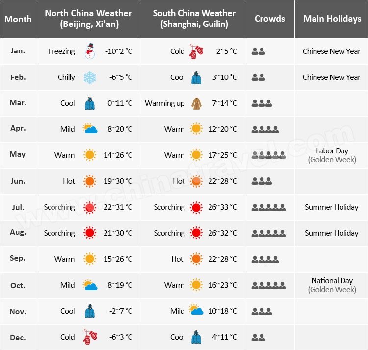 China weather