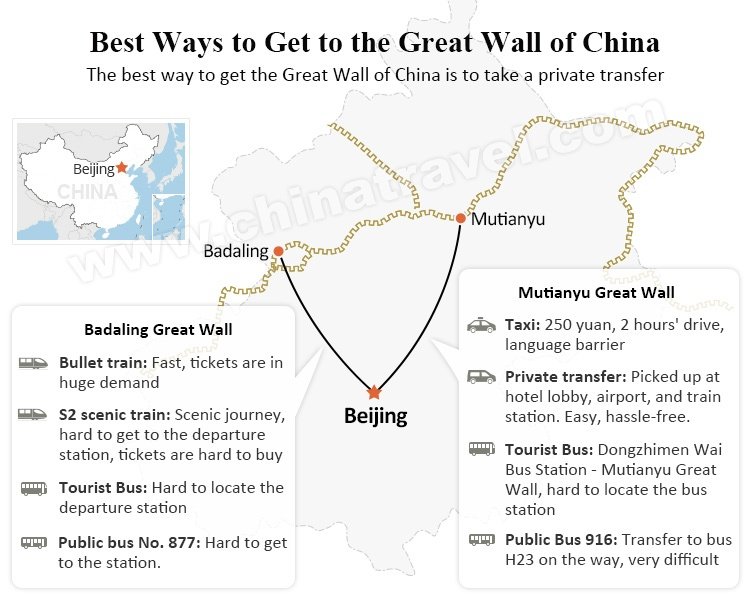 The Best way to get to the Great Wall from Beijing