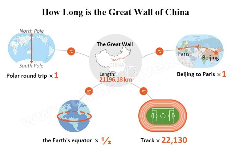 how long is the great wall