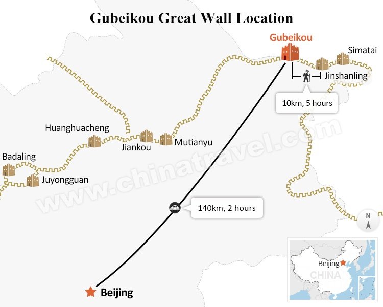 gubeikou great wall location