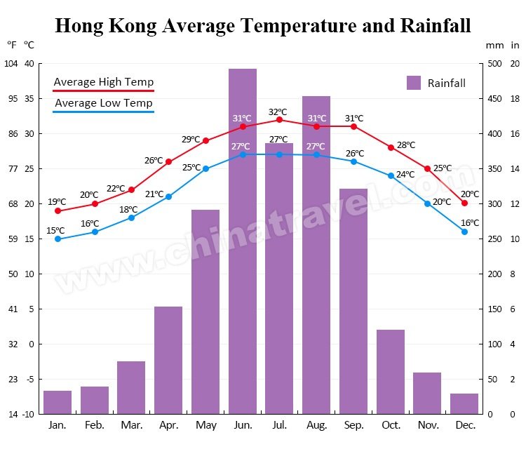 Hong Kong Weather bg