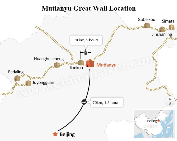 mutianyu great wall location