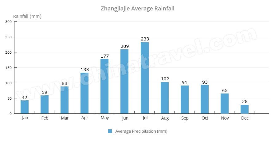 4-Day Zhangjiajie Scenic Discovery Tour from Beijing — real travel scene